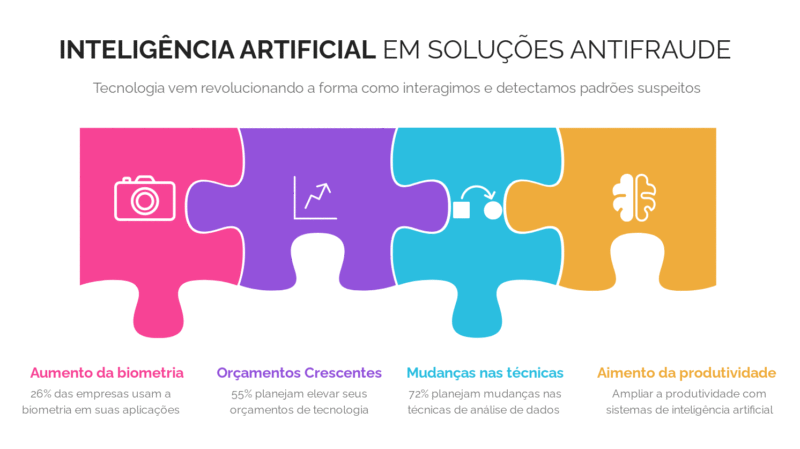 inteligencia-artificial-antifraude